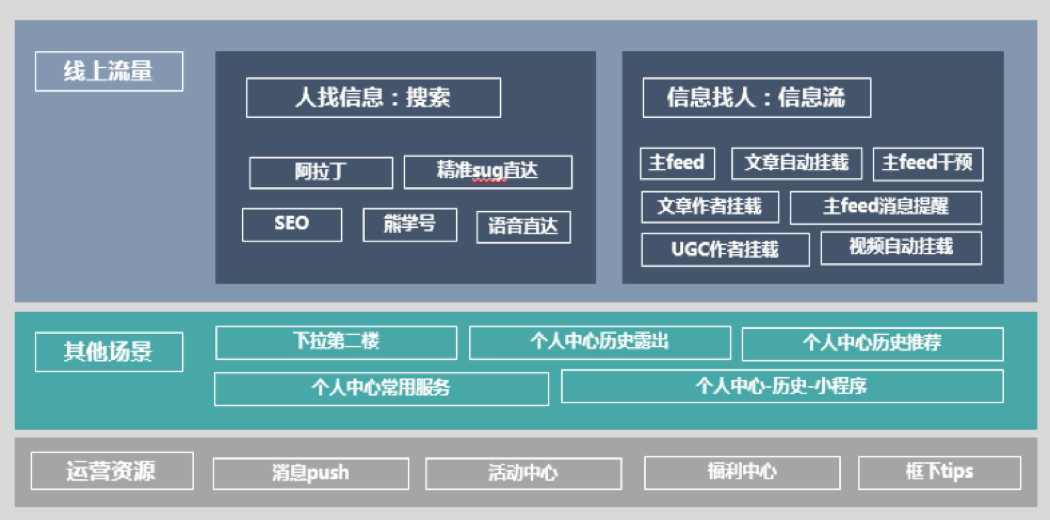 上海淘宝运营培训班多少钱 上海淘宝运营培训班多少钱