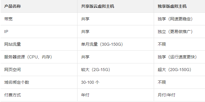 上海前端开发培训学校 上海前端开发培训学校
