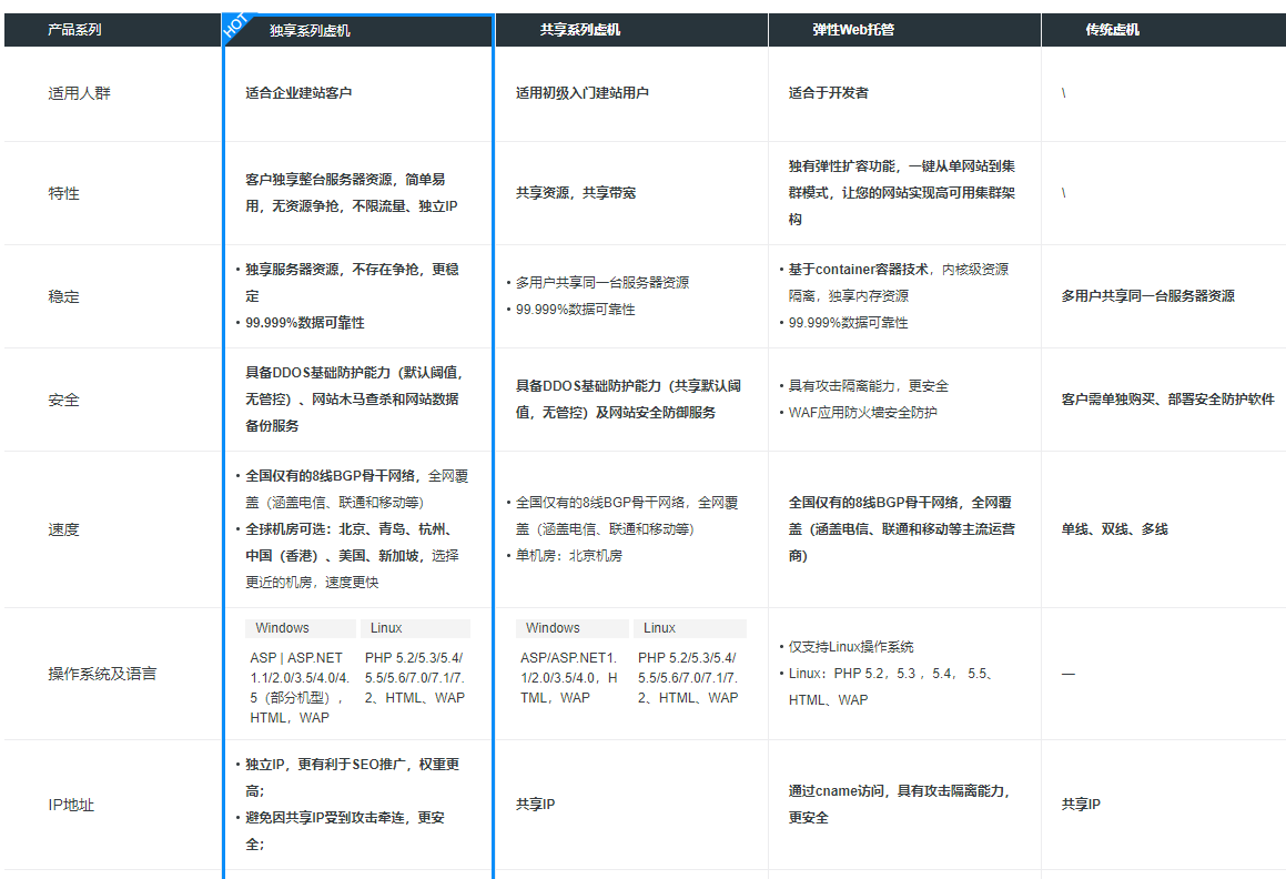 上海前端开发培训学校 上海前端开发培训学校