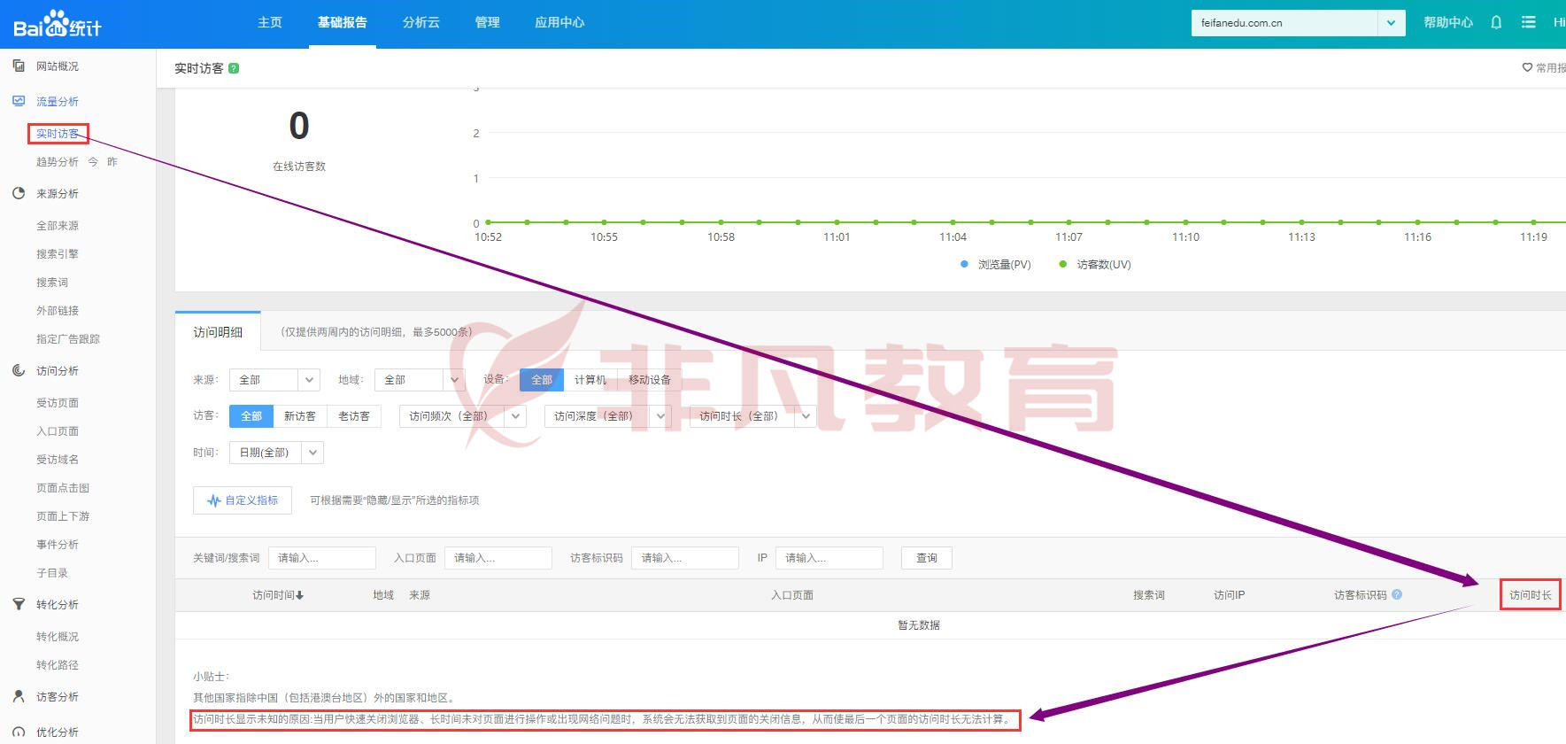 上海网络营销培训学校 上海网络营销培训学校