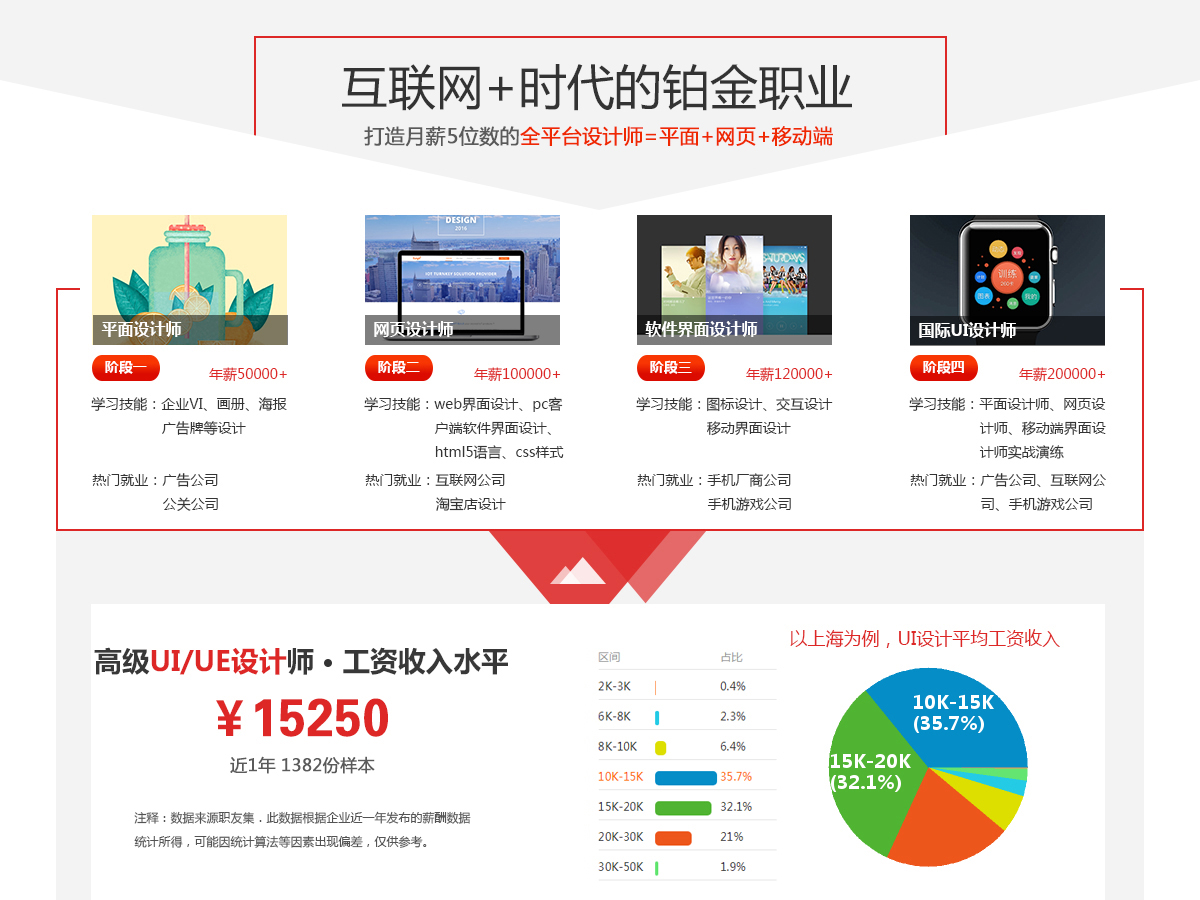 上海全链路UI设计培训 上海全链路UI设计培训