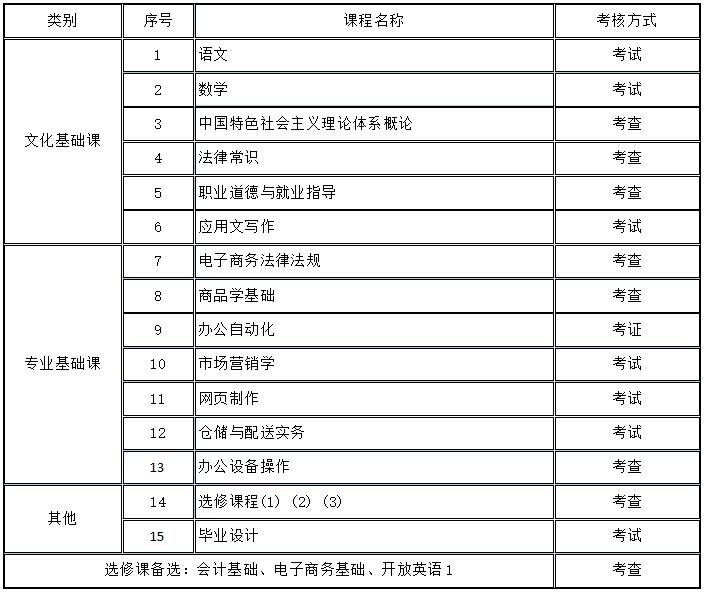 上海中专学校培训