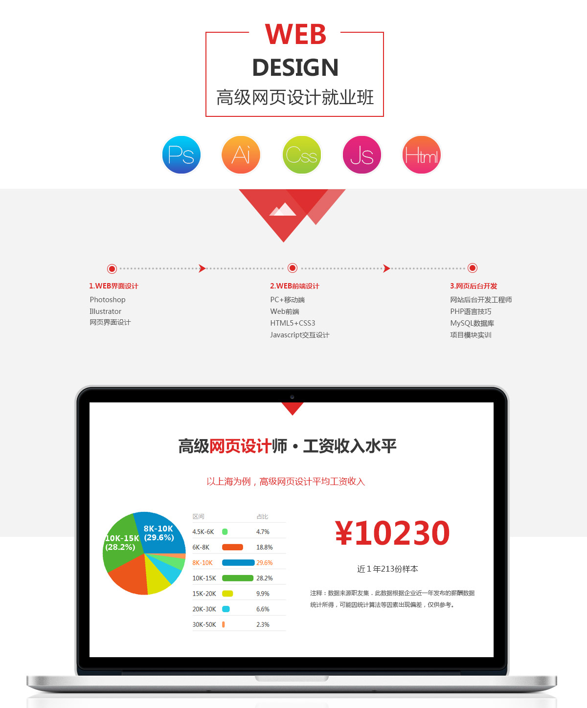 上海网页设计培训