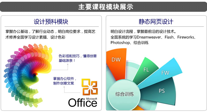 上海学历培训 高级网页互动设计本科班培训(全