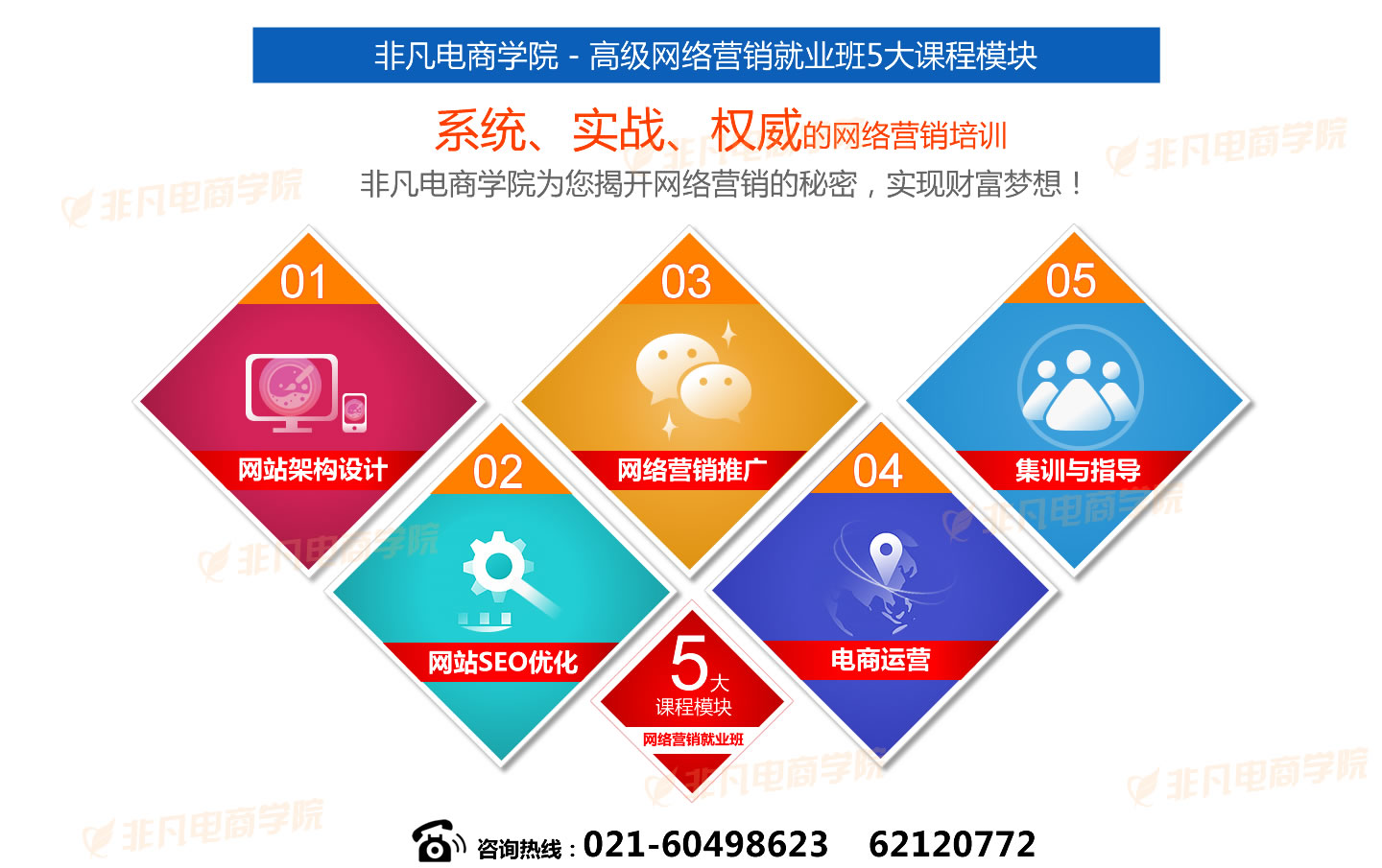 网络营销课程大纲
