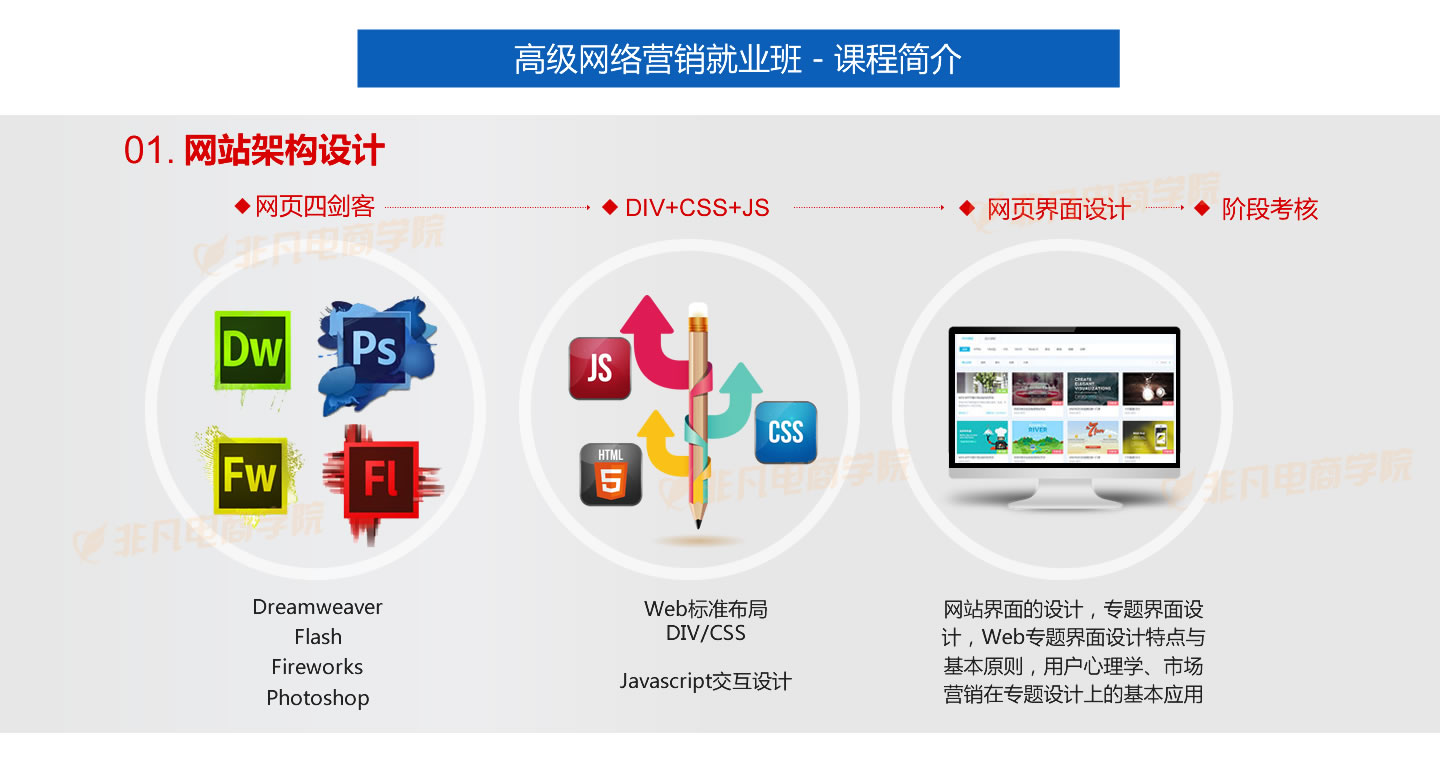 网站构建