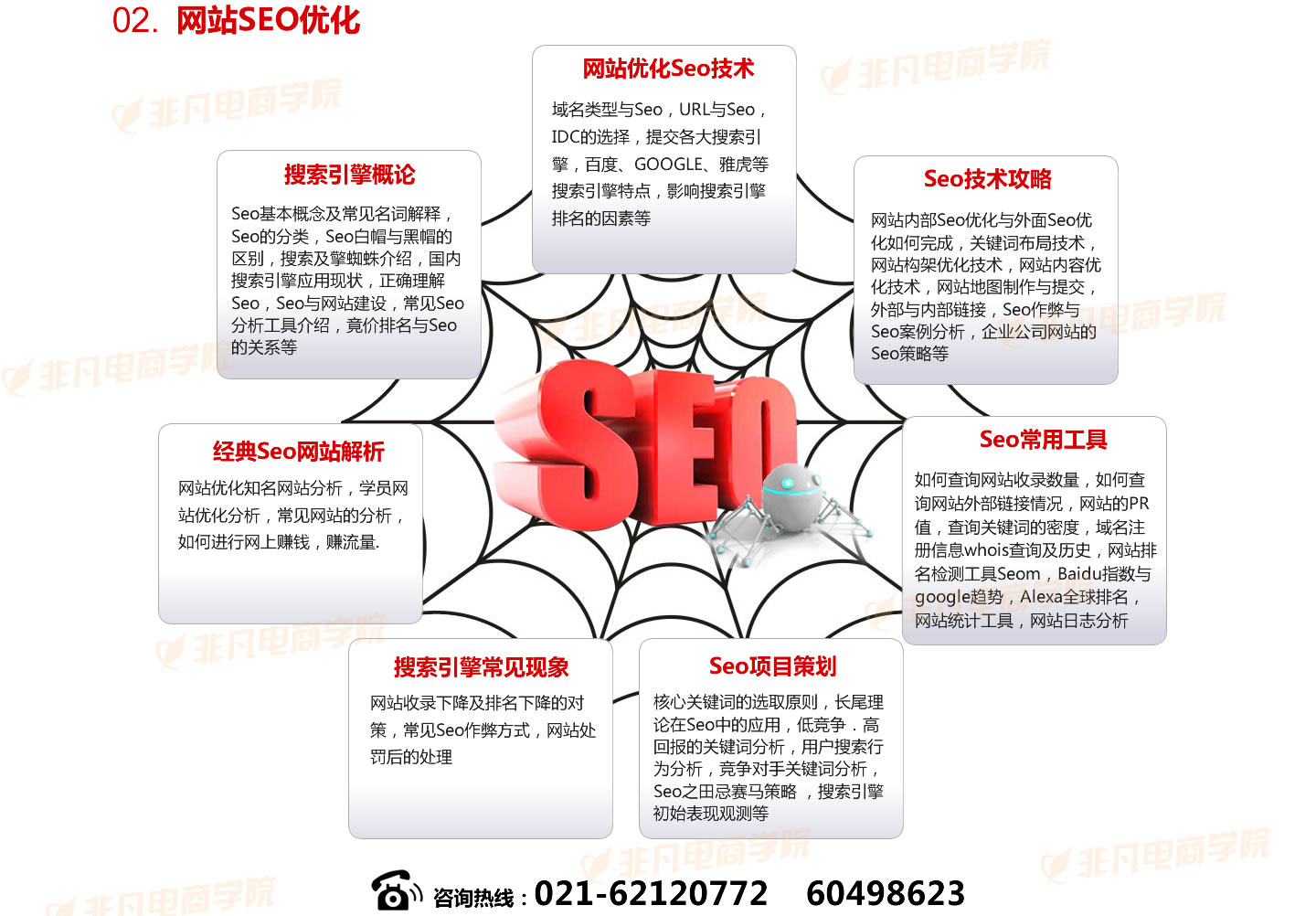 非凡SEO优化课程