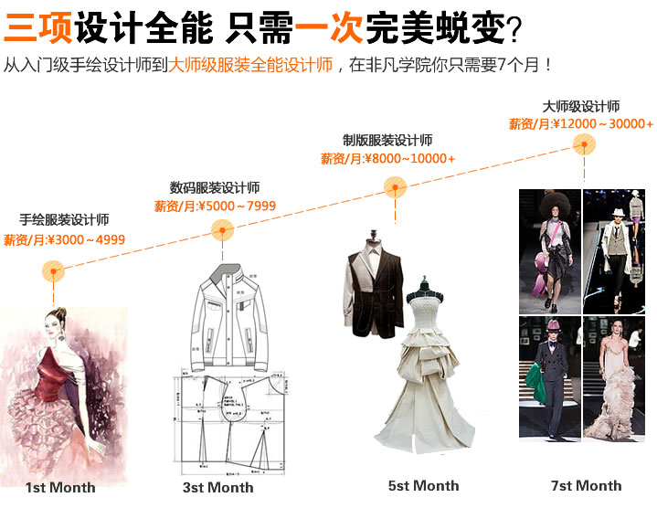 上海服装设计培训