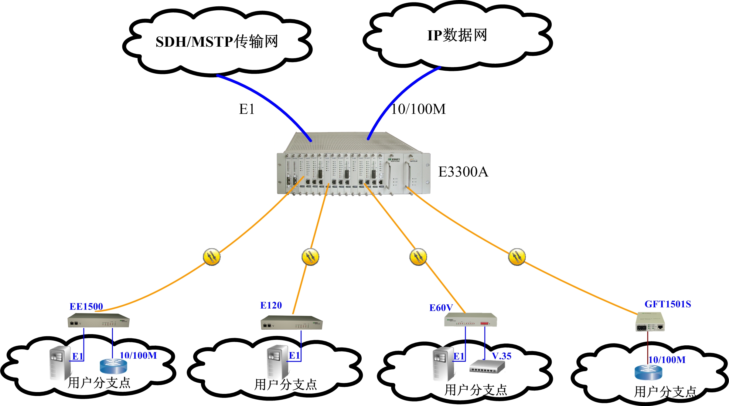 学习网络必用工具--Cisco设备模拟器软件GNS